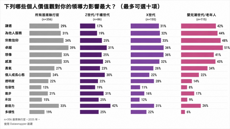 （翻攝自barna.com, Google翻譯）